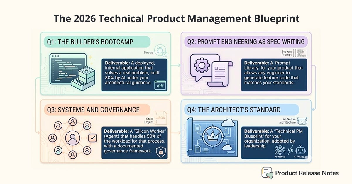 Engineering Data Management