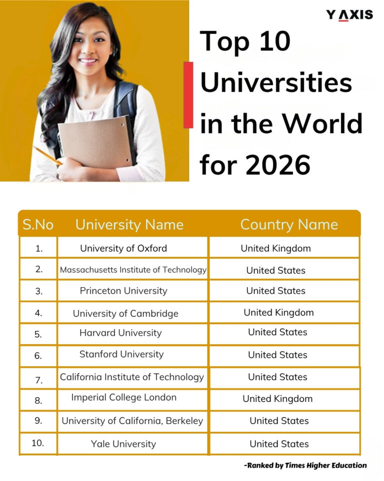 Best Computer Engineering Schools