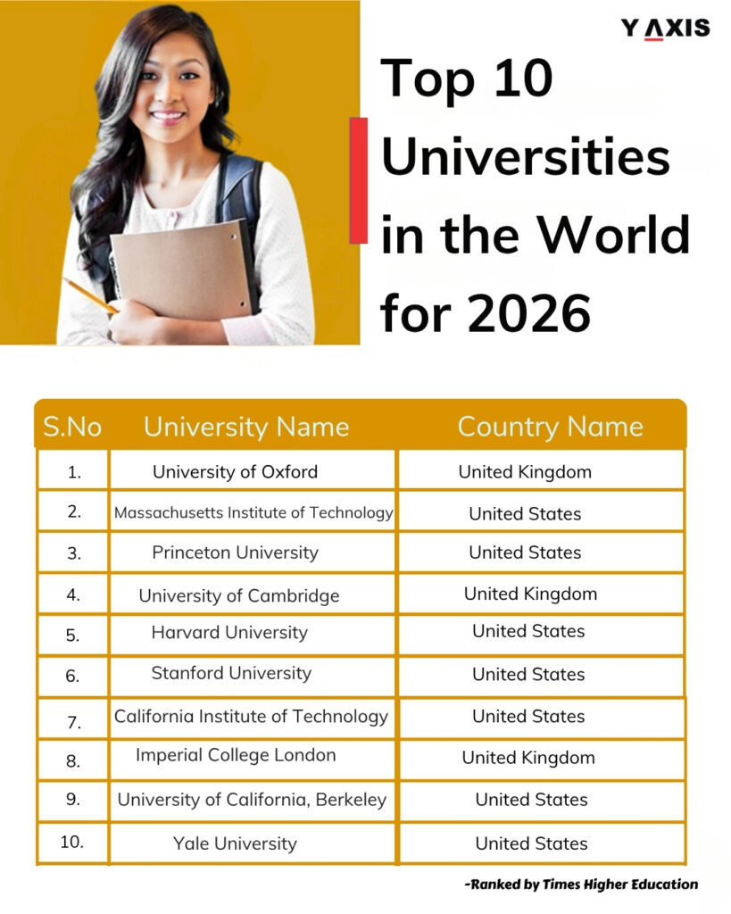 Best Computer Engineering Schools