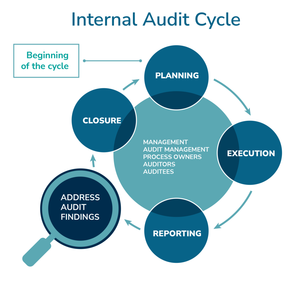 a practical standards aligned roadmap for drafting or auditing the 17th part of a systems engineering plan