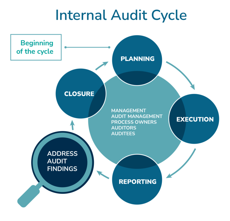 a practical standards aligned roadmap for drafting or auditing the 17th part of a systems engineering plan