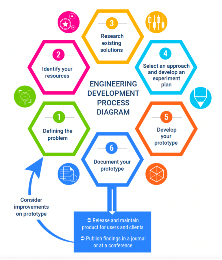 crafting a robust systems engineering plan proven tips for aligning stakeholders managing risks and delivering complex systems