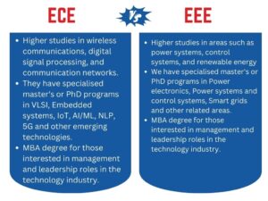 How to Choose an EEE Engineering Course: A Practical Guide for U.S. Students 1 how to choose an eee engineering course a practical guide for u s students