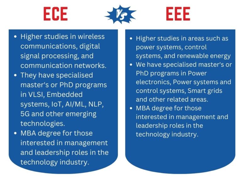 how to choose an eee engineering course a practical guide for u s students
