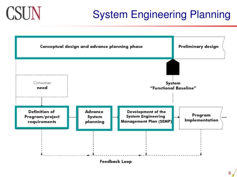systems engineering plan a practical guide for modern projects
