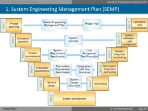 Systems Engineering Plan — Part 11: From Planning to Execution — Mastering Interface Management and Integration Implementation 3 systems engineering plan part 11 from planning to execution mastering interface management and integration implementation