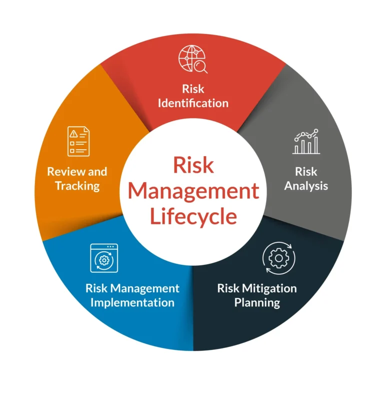 systems engineering plan part 12 risk management verification validation and configuration management