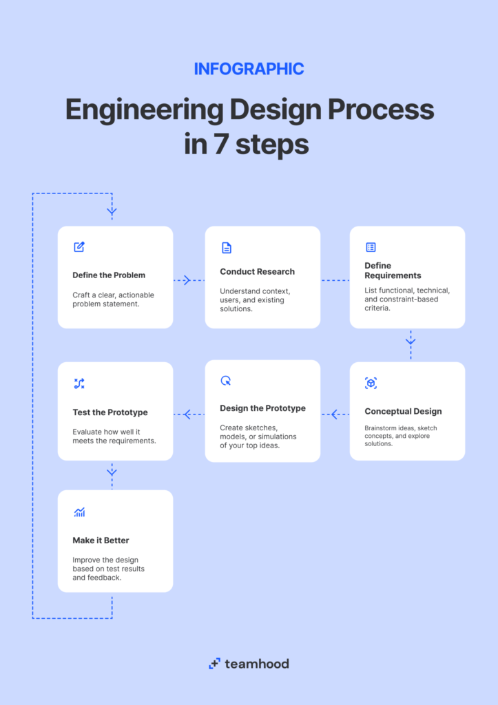 systems engineering plan practical guide step by step template for engineering projects