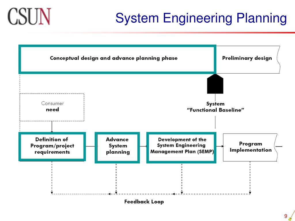 systems engineering plan tools templates and real world