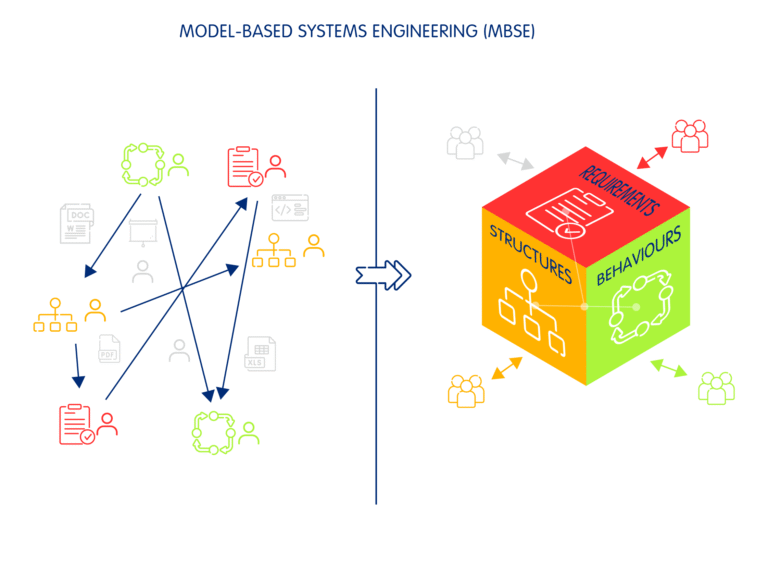 tailoring part 14 of a systems engineering plan for agile and model based environments a pragmatic guide