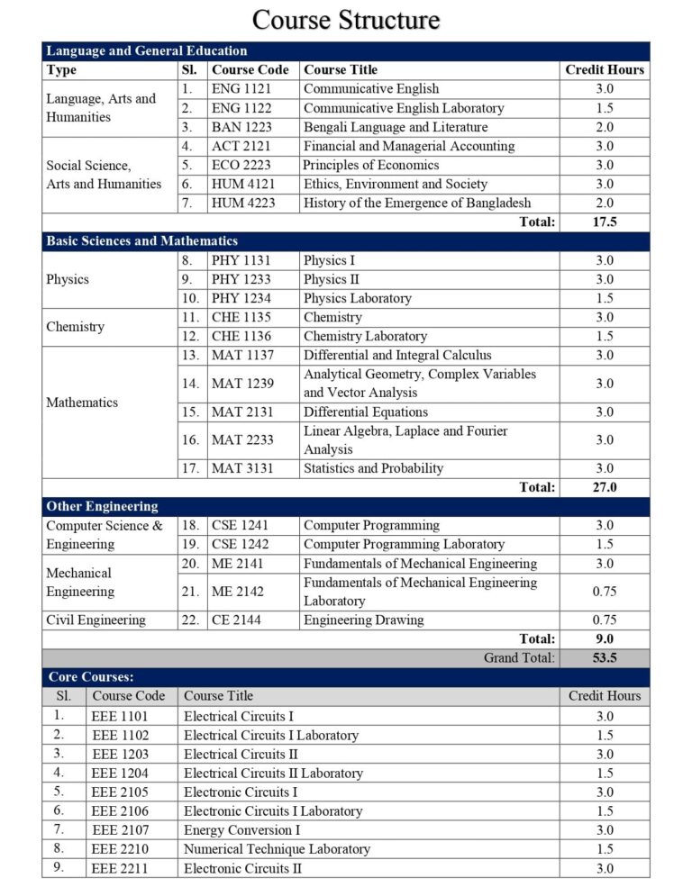 eee engineering course curriculum modules list 2