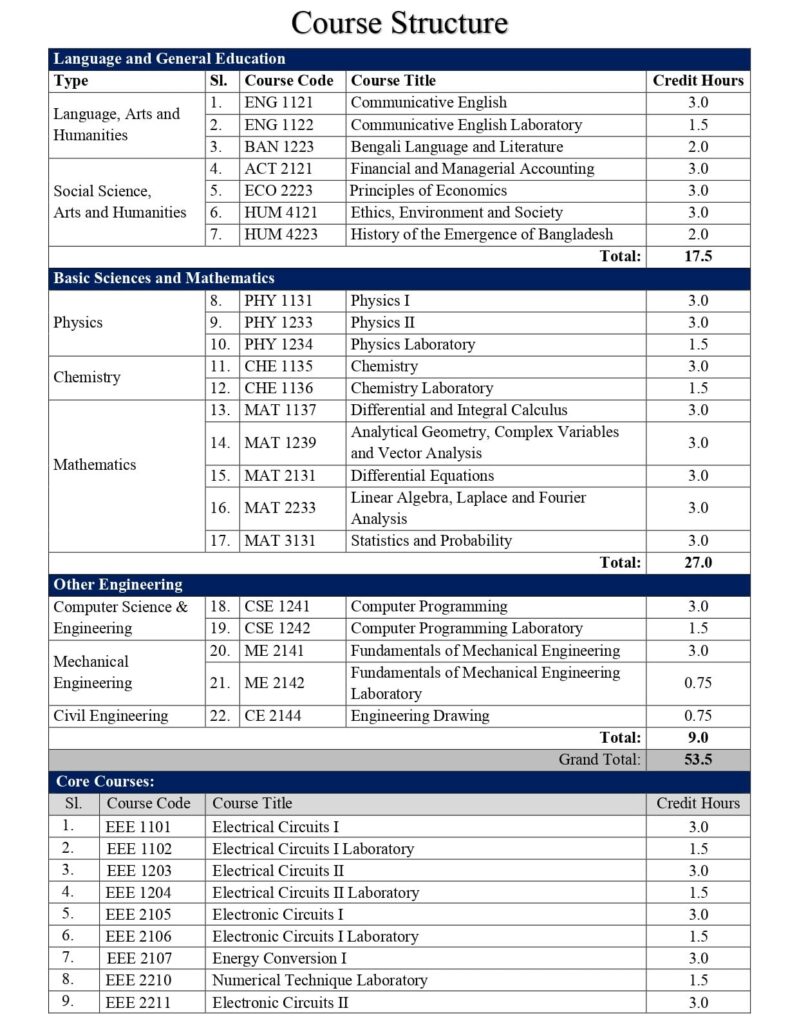 eee engineering course curriculum modules list 2