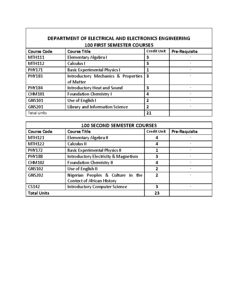 eee engineering course fe exam topic coverage 1