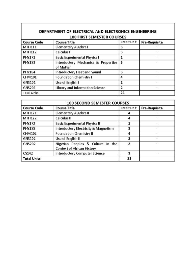 eee engineering course fe exam topic coverage 1